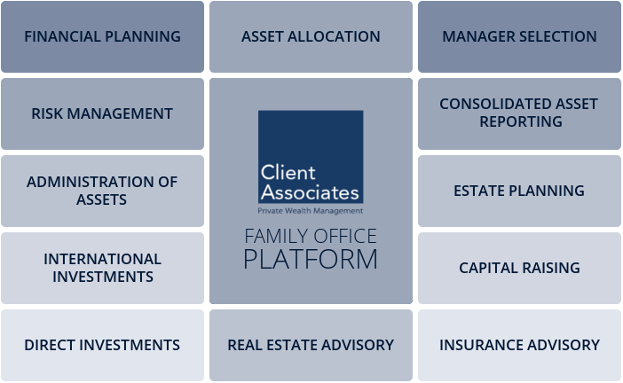 Family Office Firm in India | Best Investment Banker in Gurgaon, Mumbai,  Bangalore, Hyderabad, Kolkata, Chennai - clientassociates