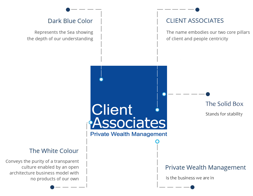 Client Associates - Private Wealth Management Company