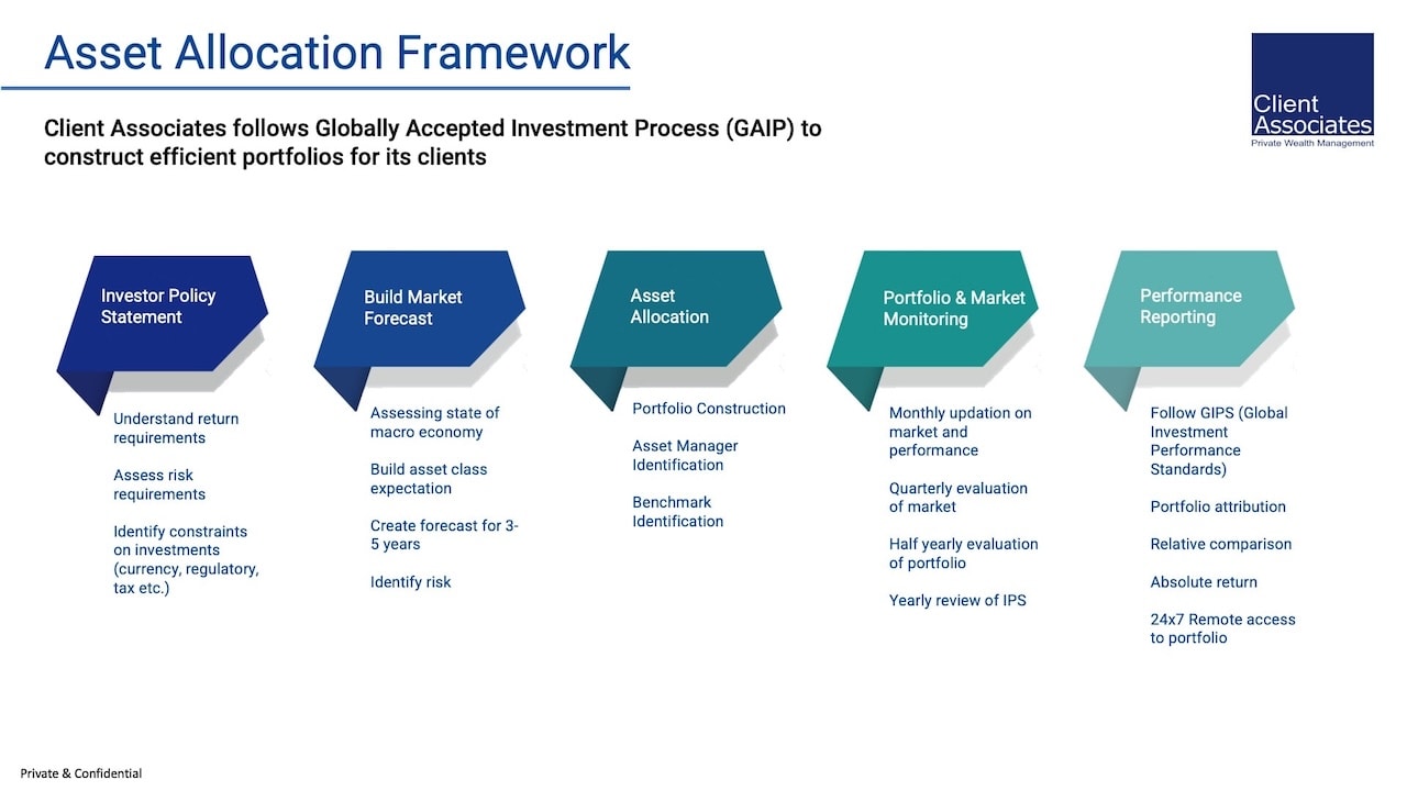 /images/presentation/ca-ppt-20.jpg?t=1774892667443