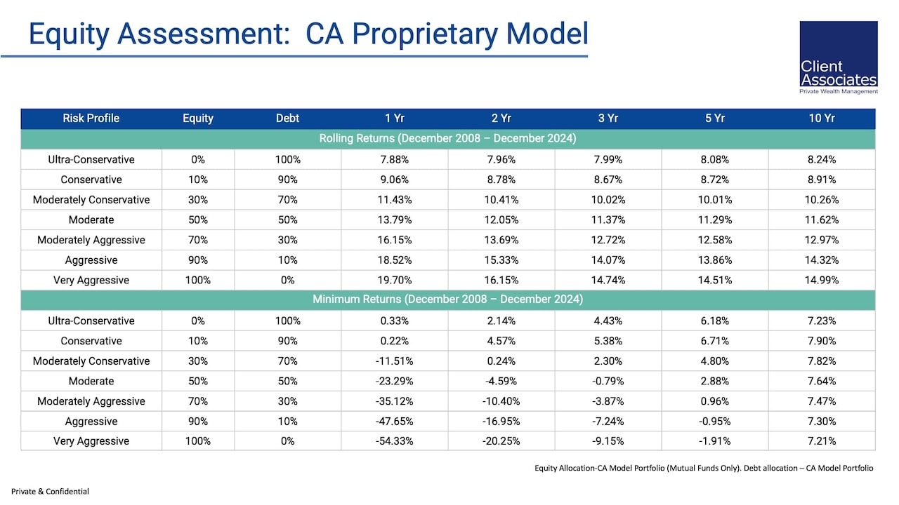 /images/presentation/ca-ppt-28.jpg?t=1773168949095