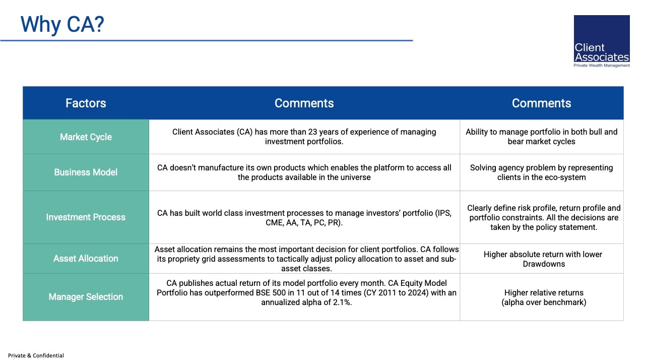 /images/presentation/ca-ppt-31.jpg