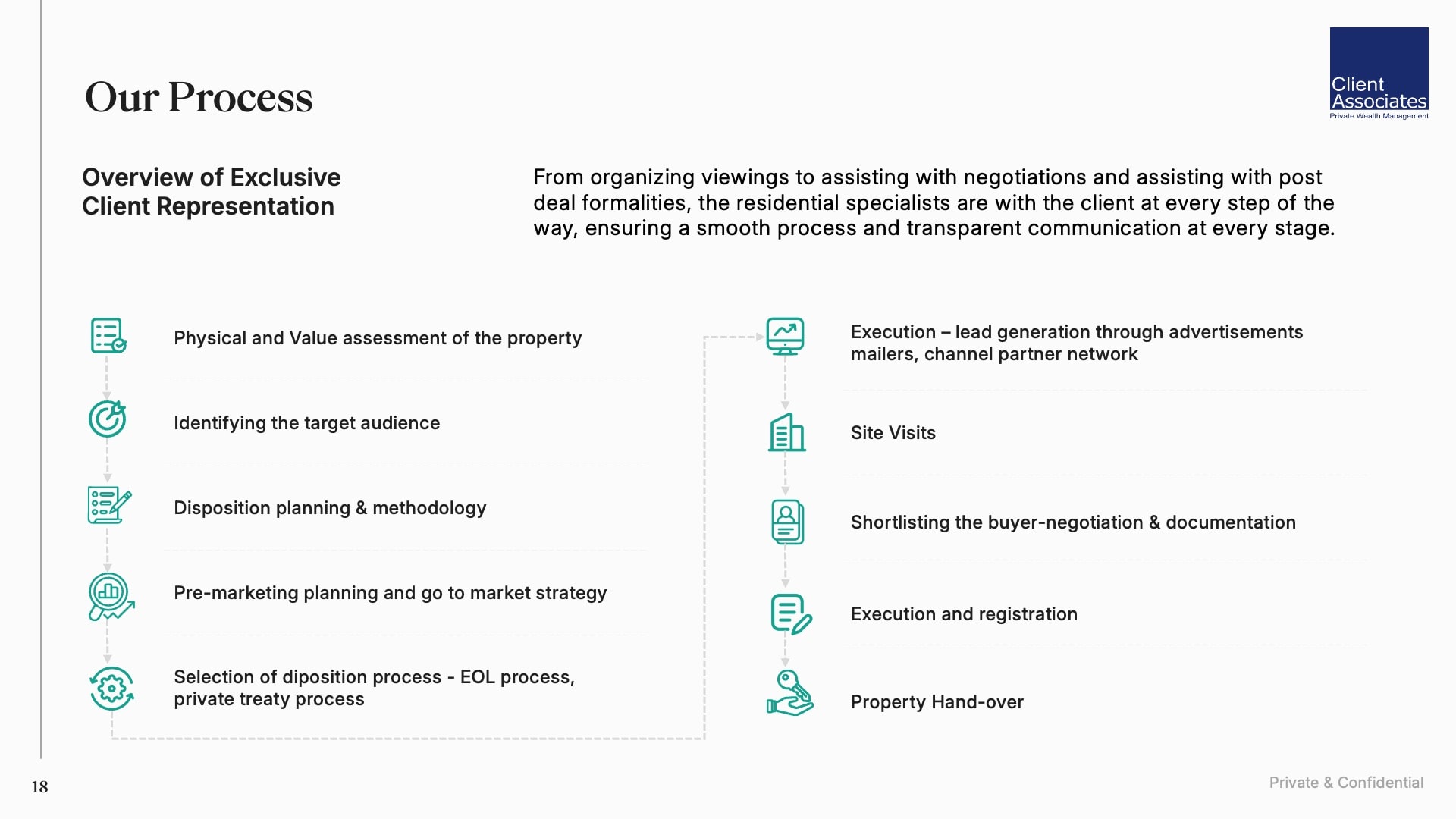 /images/presentation/care-deck-1/ca-ppt-18.jpg?t=1776144490234