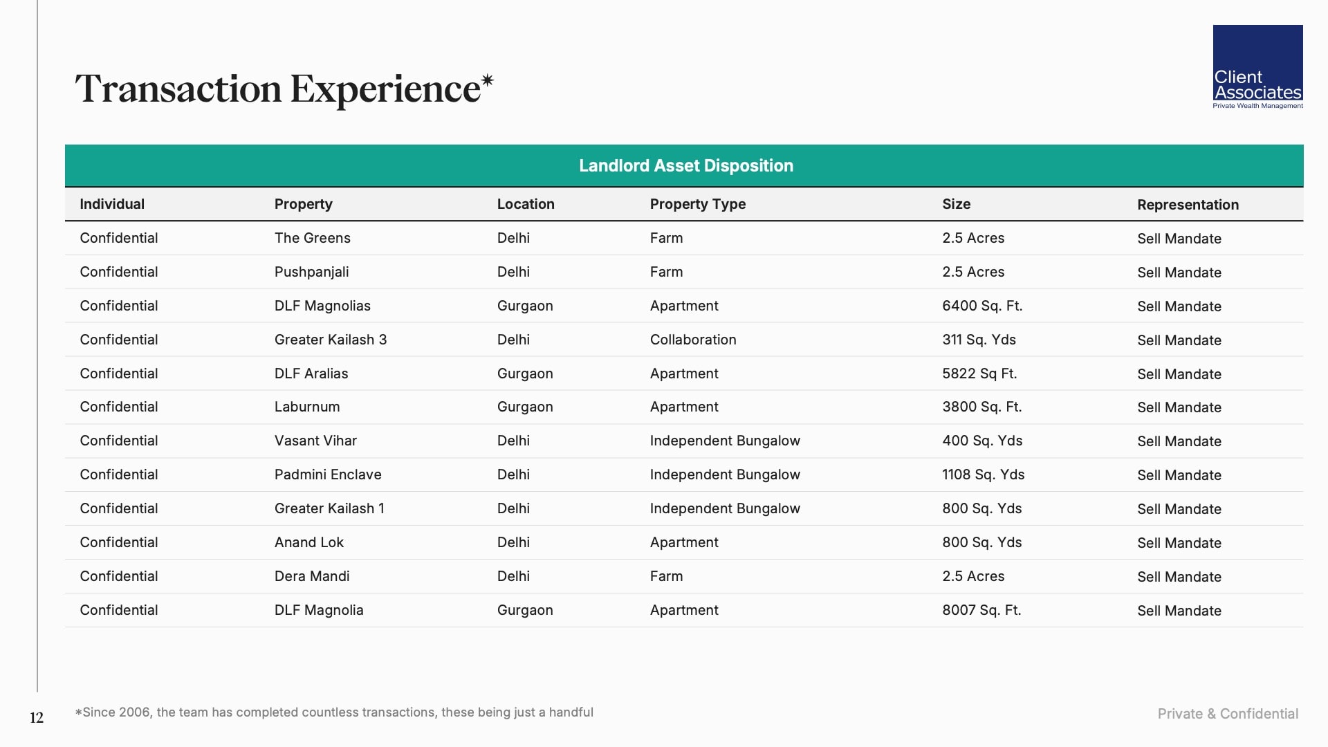 /images/presentation/care-deck-2/ca-ppt-12.jpg?t=1772794059051